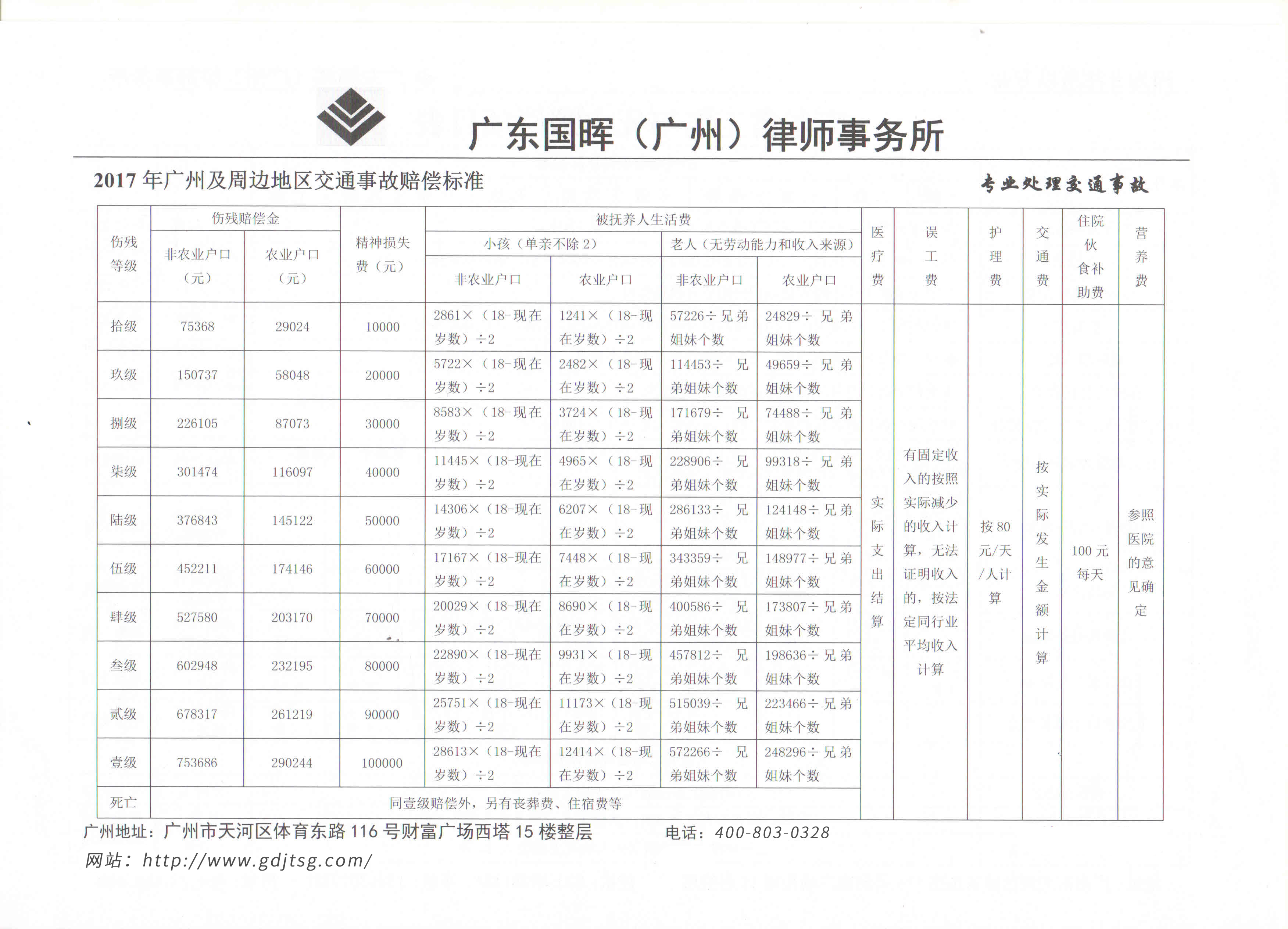广州及周边地区交通事故赔偿标准