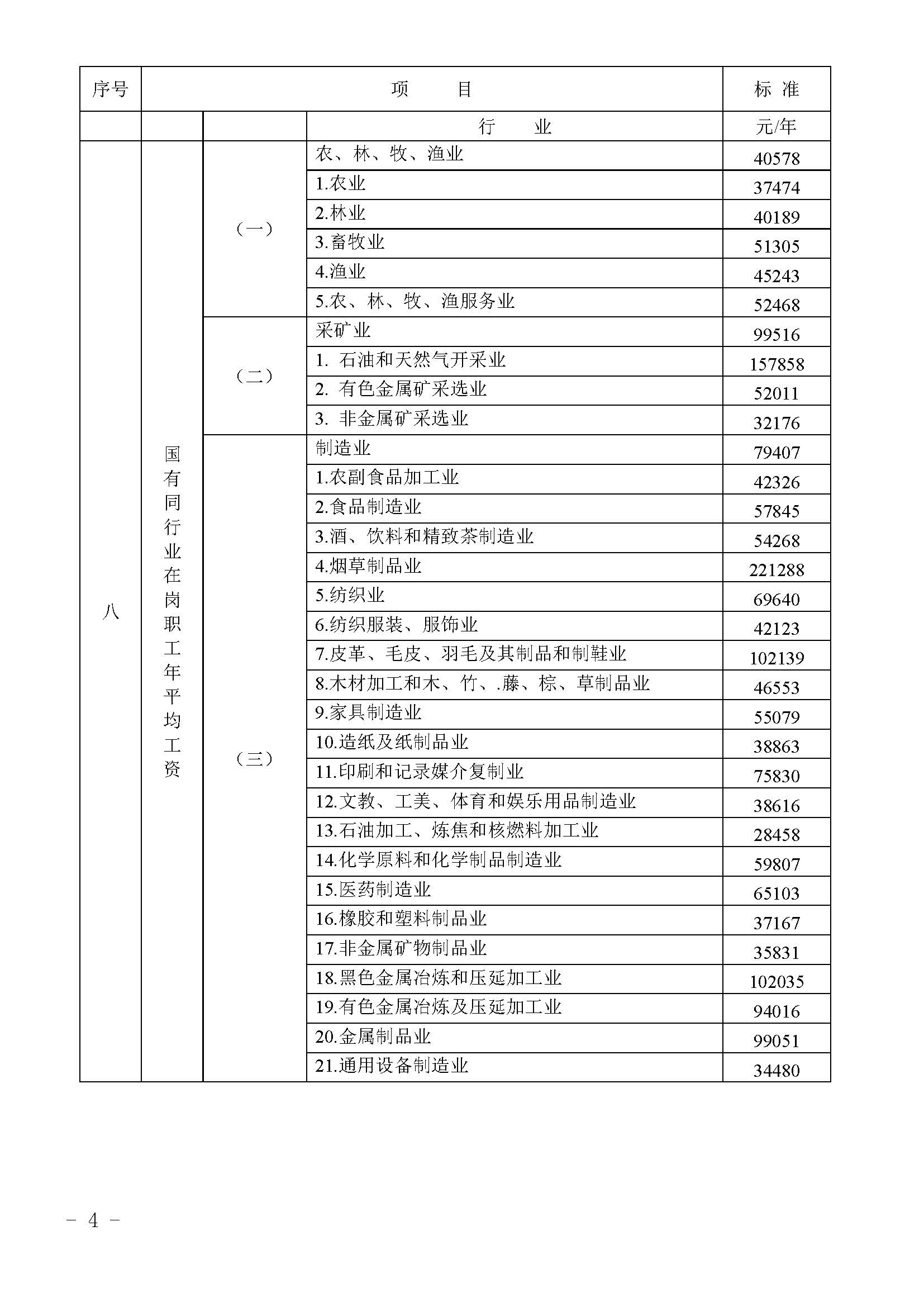 广东省2018年度人身损害赔偿计算标准项目