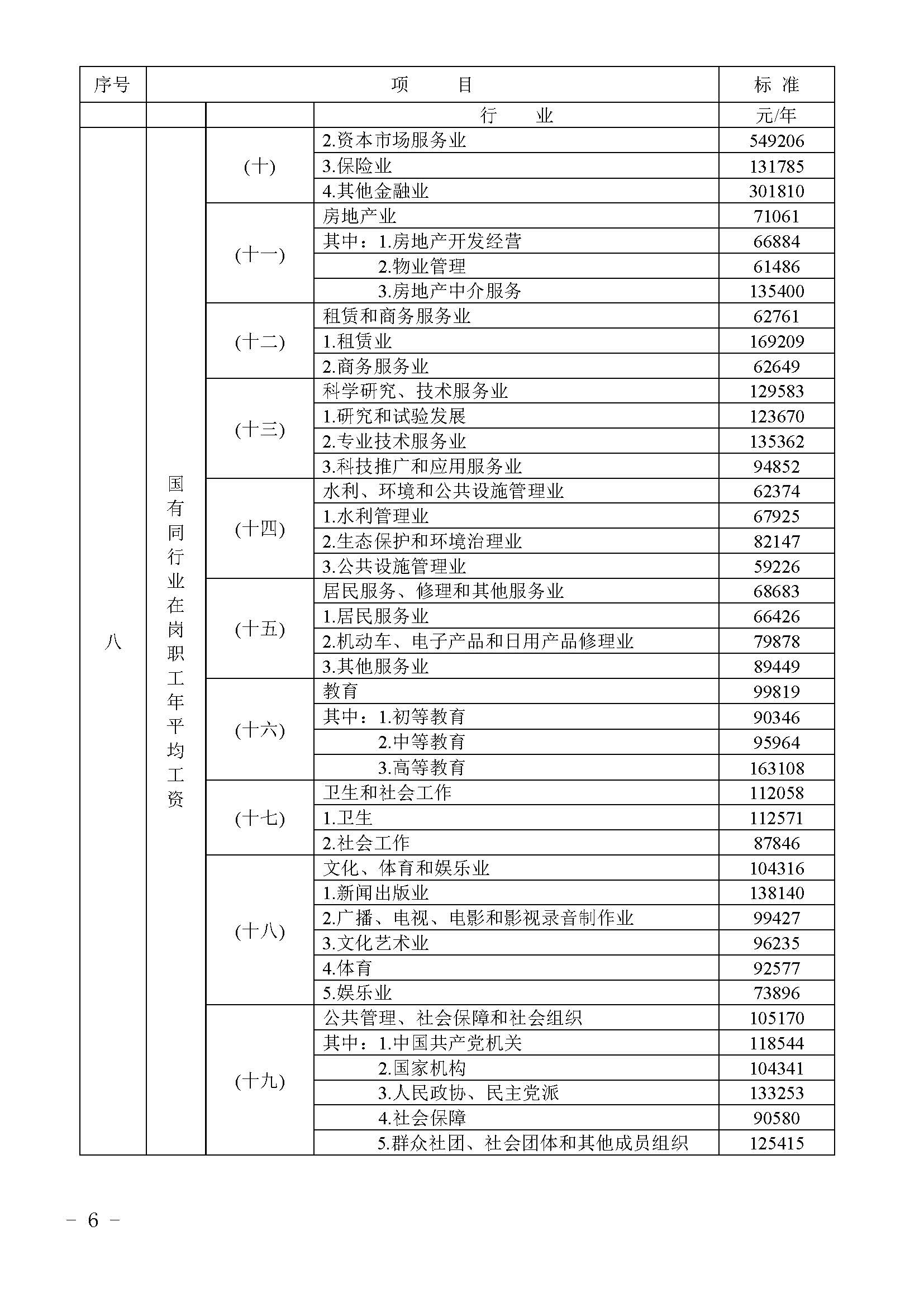 人身损害赔偿计算标准项目