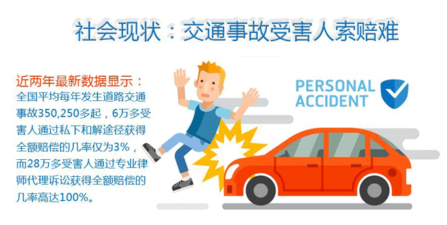 哈尔滨交通事故死亡赔偿金数据变化