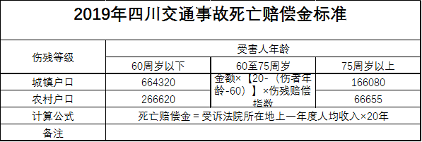 四川交通事故死亡赔偿