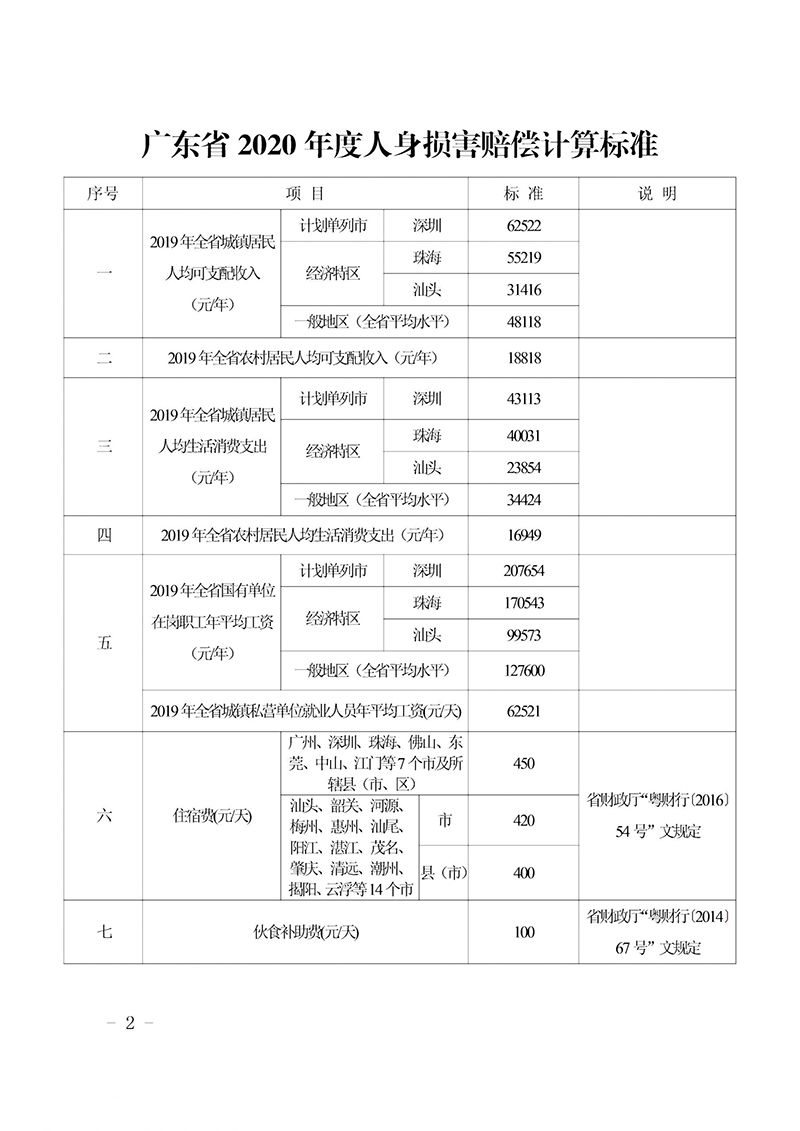 2020广东省人身损害赔偿计算标准