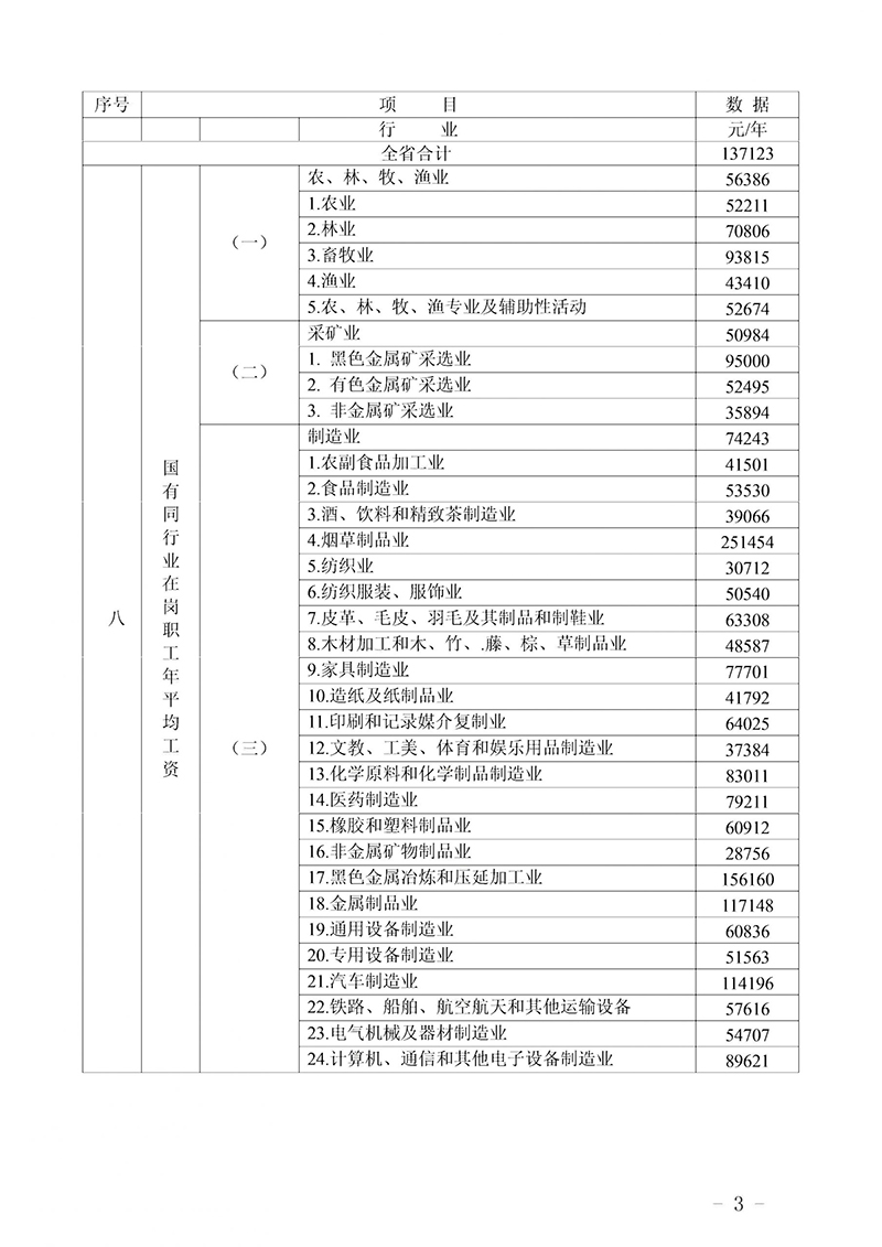 广东省2020年度人身损害赔偿计算标准(基数)