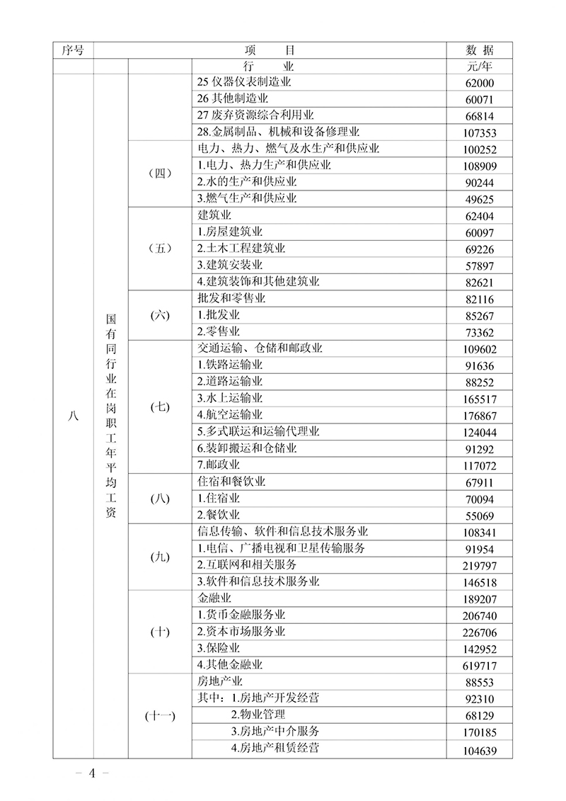  广东省2020年人身损害赔偿